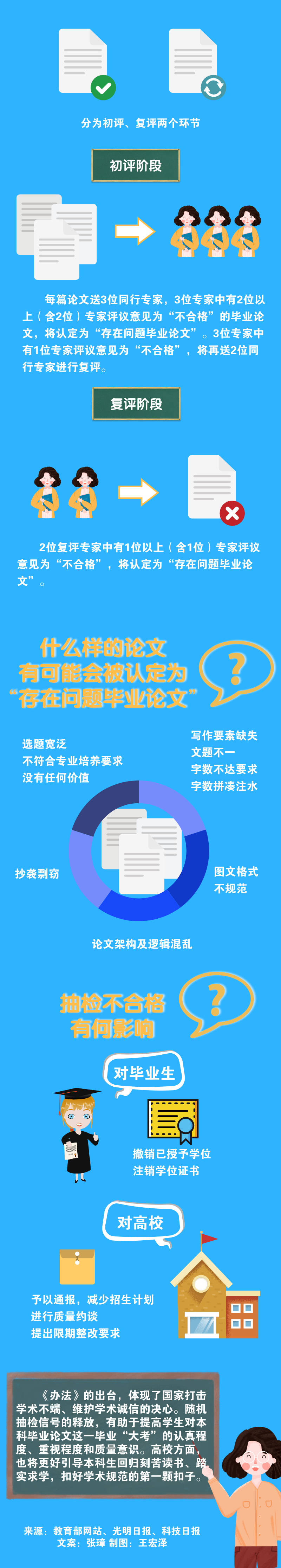 本科毕业论文抽检办法来了！查什么？怎么查？