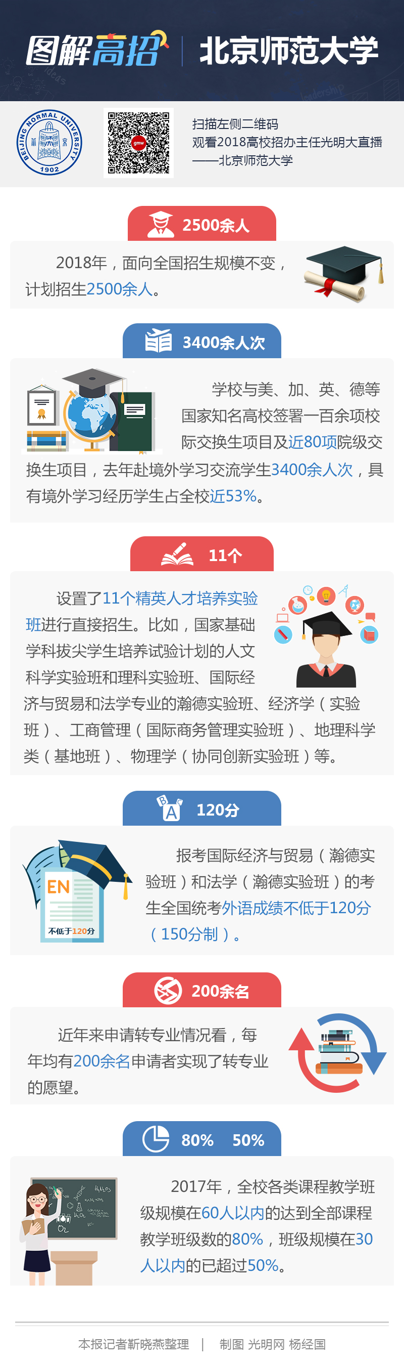 图解高招-北京师范大学