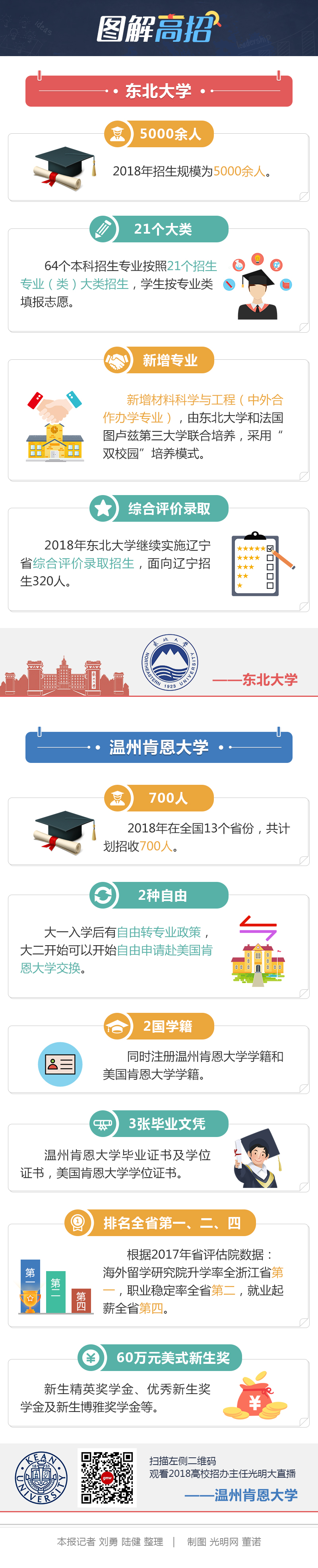 图解高招-东北大学、温州肯恩大学