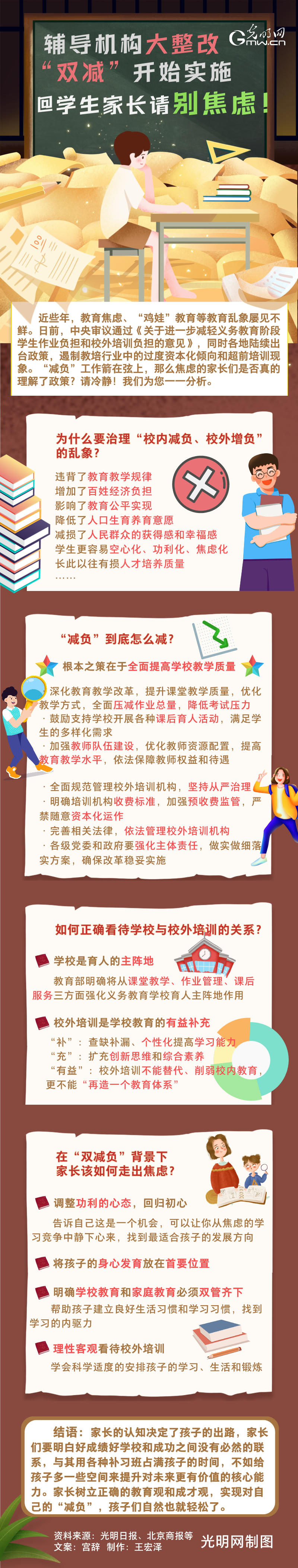 辅导机构大整改“双减”开始实施，@学生家长请别焦虑！