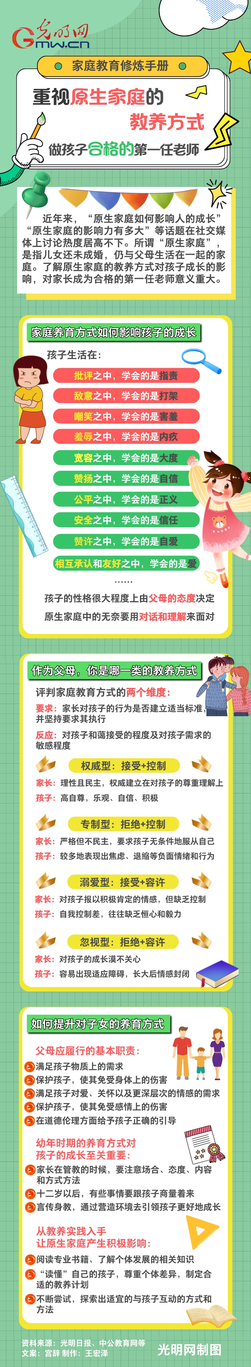 【家庭教育修炼手册③】重视原生家庭的教养方式 做孩子合格的第一任老师