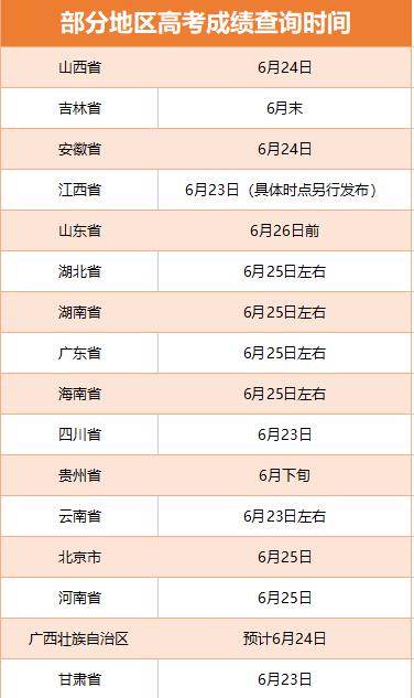 多省份2022高考收官 查分及志愿填报时间公布！