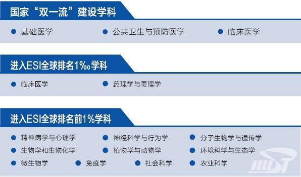 【70周年校庆·院史回眸】同济医学院：点燃现代医学火种 铸就百年同济辉煌