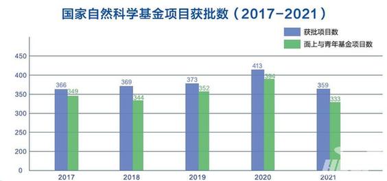 【70周年校庆·院史回眸】同济医学院：点燃现代医学火种 铸就百年同济辉煌