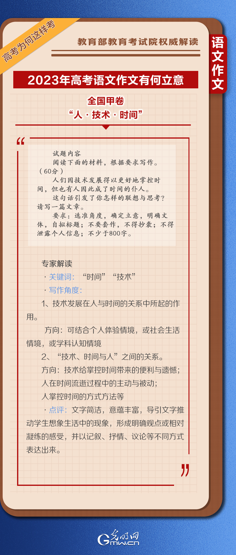 【高考为何这样考】学习卡丨2023高考作文题为啥这么出？权威解读来了！