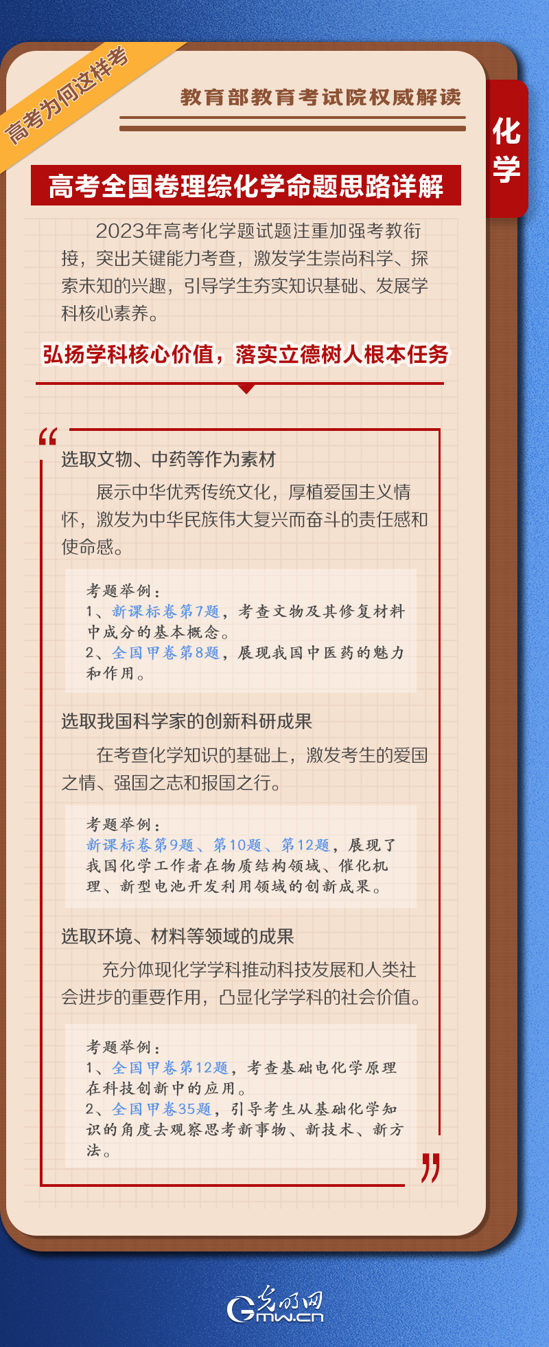 【高考为何这样考】学习卡丨2023高考全国卷理综化学命题解析来了