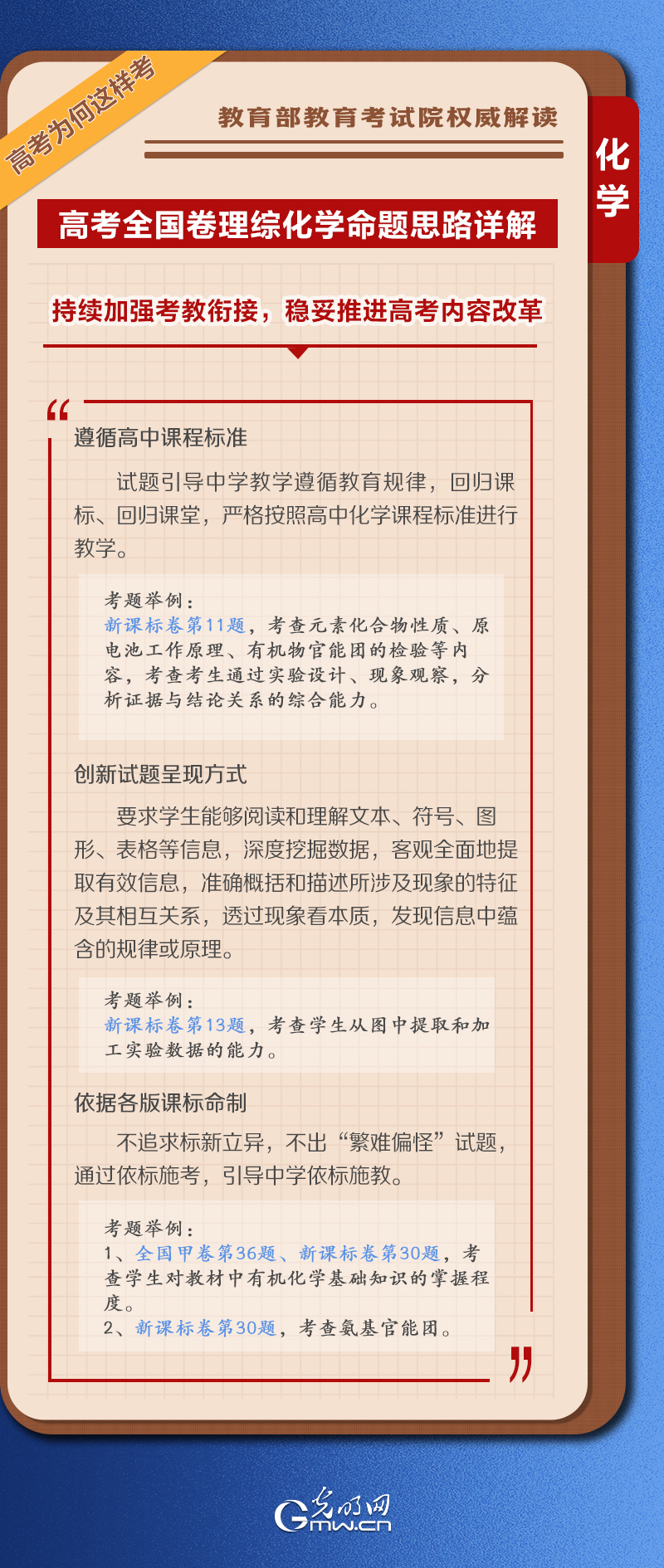 【高考为何这样考】学习卡丨2023高考全国卷理综化学命题解析来了