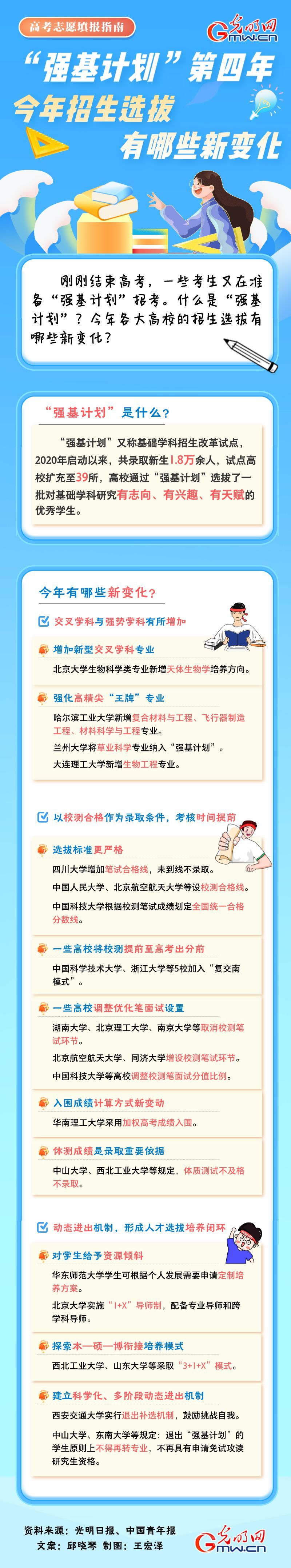 【高考志愿填报指南】“强基计划”第四年，今年招生选拔有哪些新变化