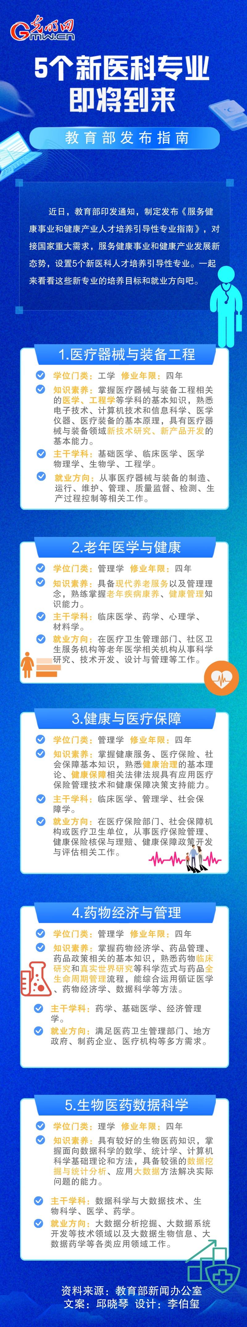 5个新医科专业即将到来，教育部发布指南