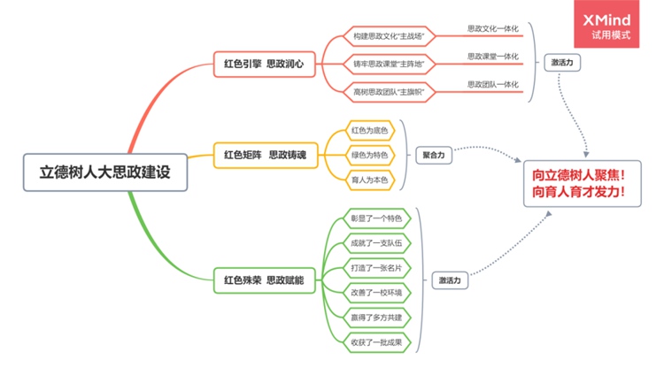 内蒙古鄂尔多斯市东胜区：构筑“大思政”育人新格局，提升铸魂育人实效