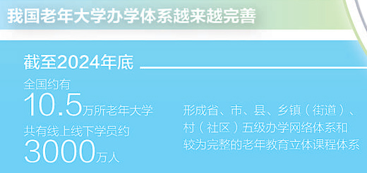 古村中办起老年大学（走进传统村落）