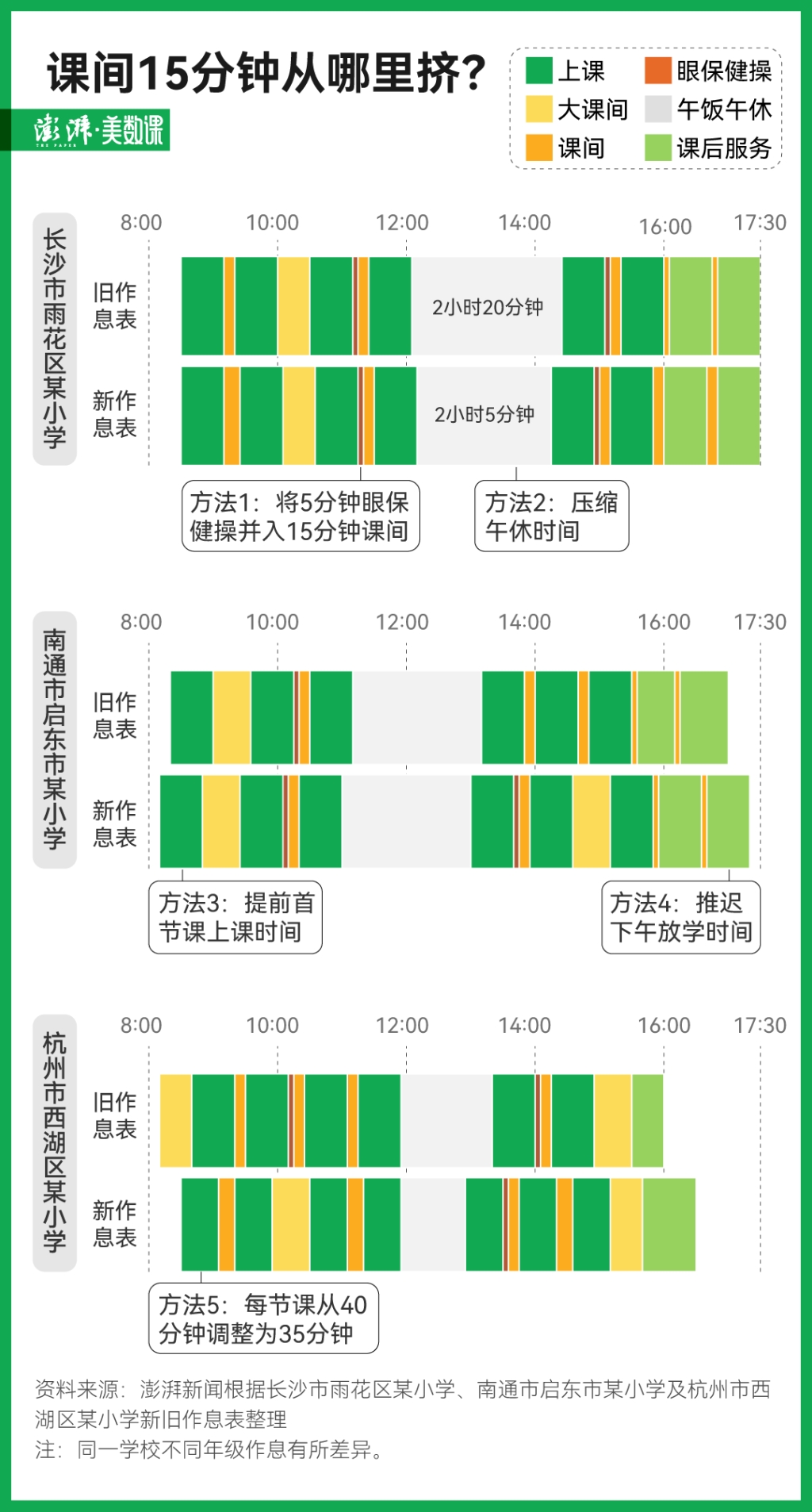 多地课间延长至15分钟，多出的5分钟从哪来？