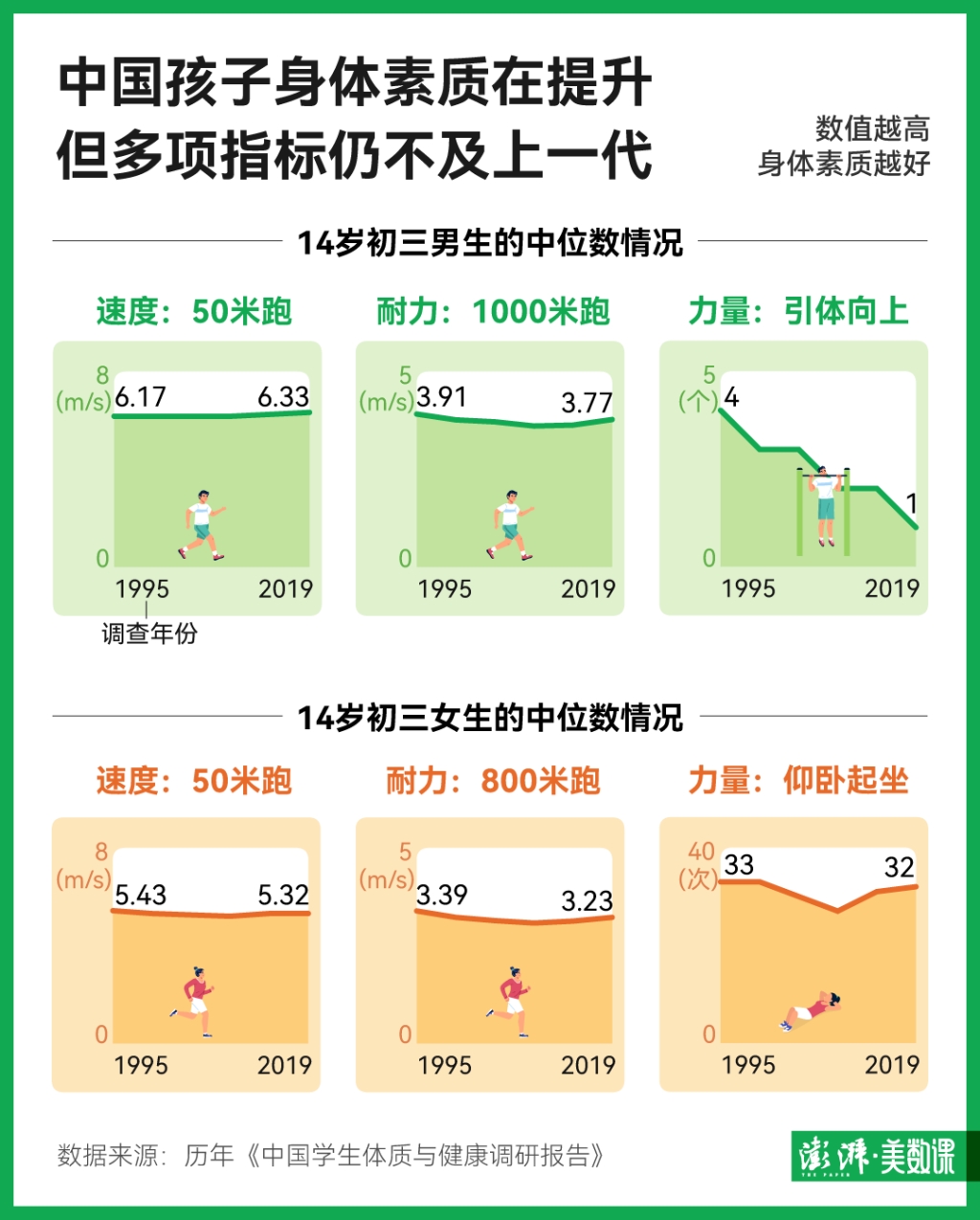 多地课间延长至15分钟，多出的5分钟从哪来？