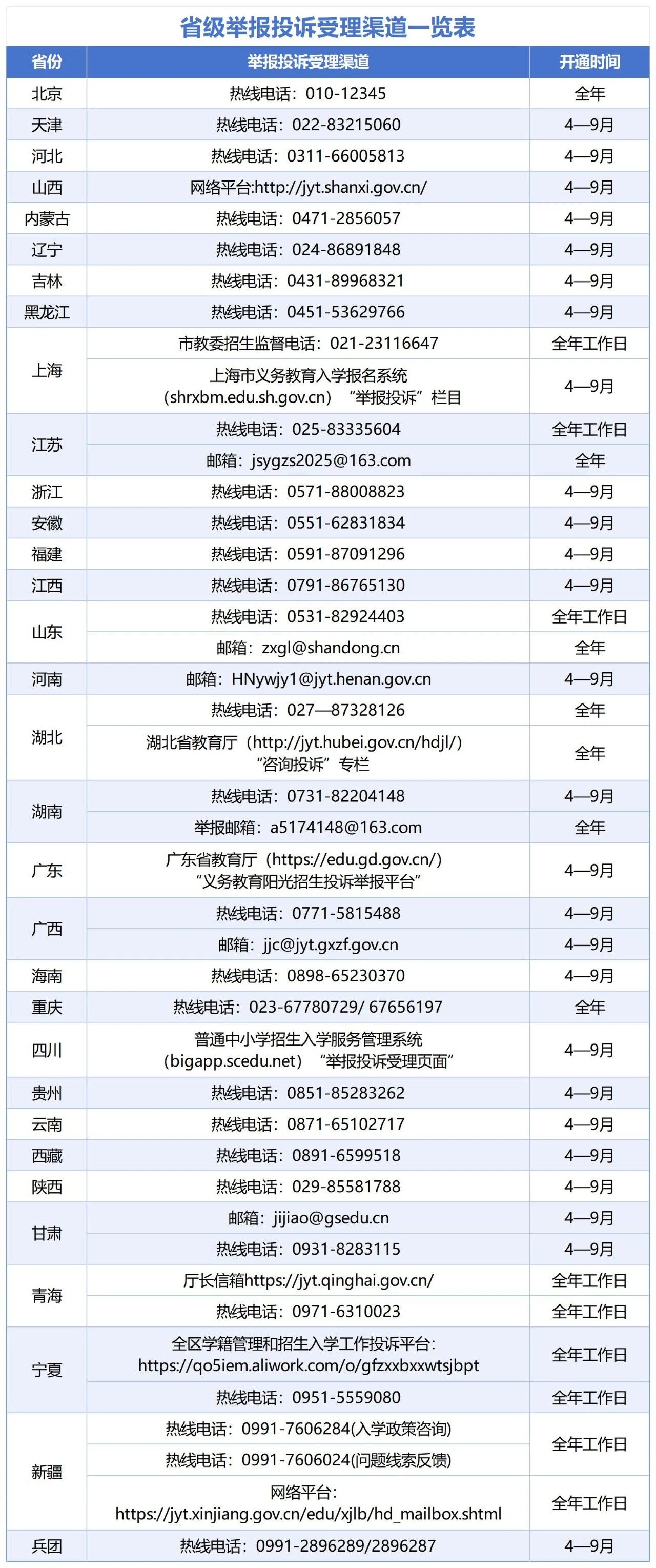教育部开展专项行动，进一步整治义务教育“暗箱操作”和“掐尖招生”行为