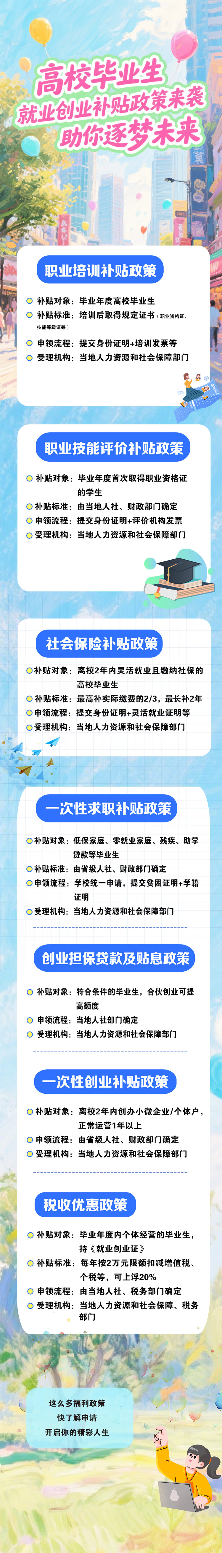 长图丨高校毕业生就业创业补贴政策来袭，助你逐梦未来