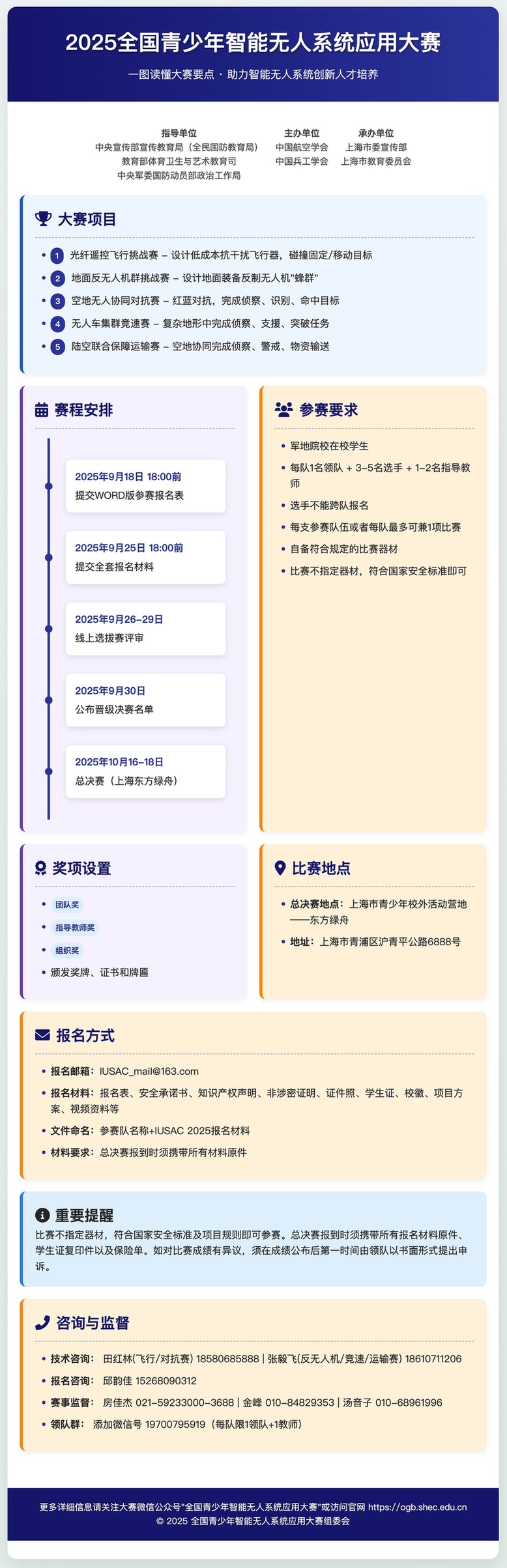 一图读懂“2025全国青少年智能无人系统应用大赛”要点