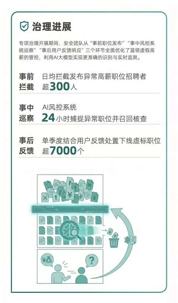 治理“虚假高薪”，需兼顾“力度”与“精度”