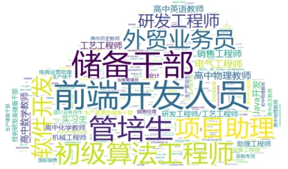 从“被动观望”到“主动适配”:AI驱动下大学生慢就业转型探索 从“被动观望”到“主动适配”:AI驱动下大学生慢就业转型探索