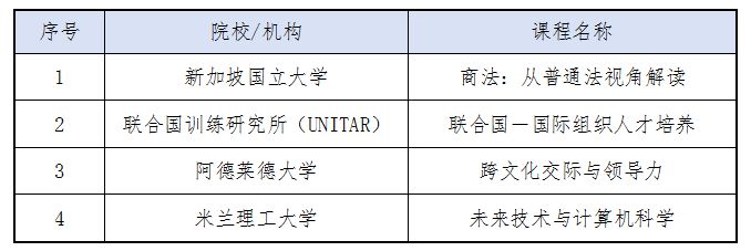【高招时间】广东外语外贸大学:招生总数5315名,新增国际法专业,增设法学创新班 【高招时间】广东外语外贸大学:招生总数5315名,新增国际法专业,增设法学创新班