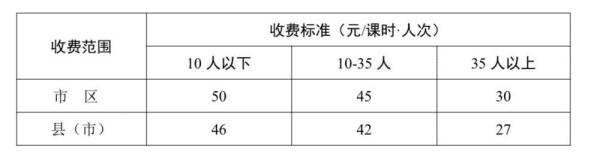 长沙：学科类校外培训每节课不得超过50元