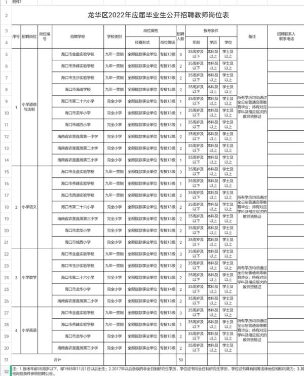 @应届毕业生，有编制！海口龙华区招聘小学教师50人