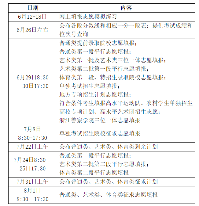 2022高考成绩今起陆续公布 查分、志愿填报时间汇总