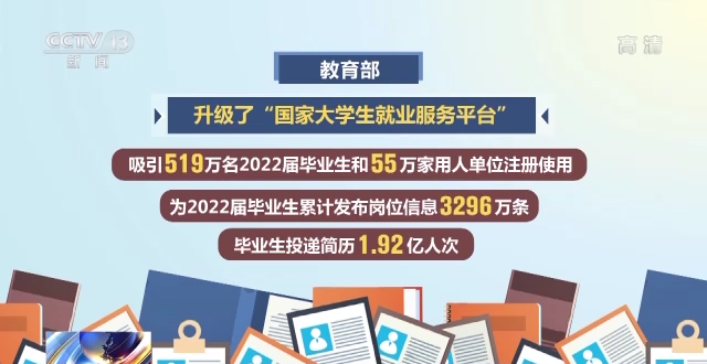 @未就业高校毕业生 教育部这些专场招聘活动看过来