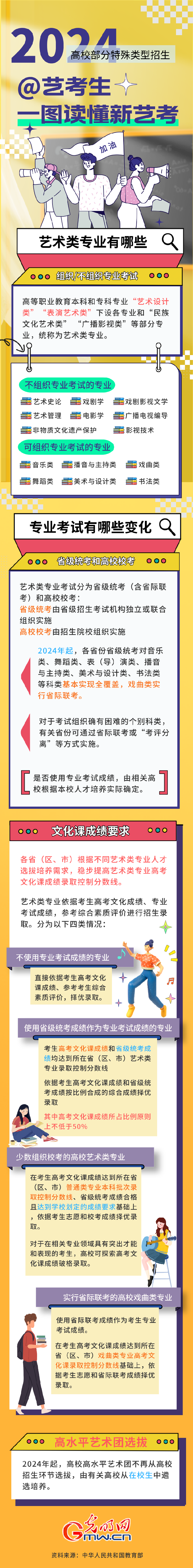 @艺术类专业考生，关于2024年艺考你必须知道的事