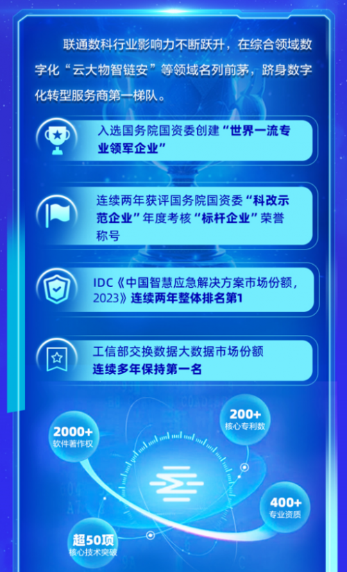 数字未来 科创新锐 联通数科2025届校园招聘火爆来袭！