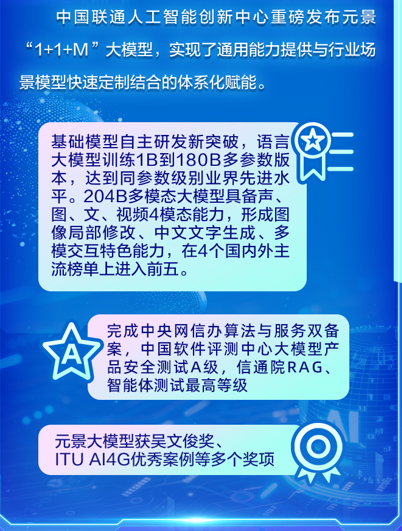 数字未来 科创新锐 联通数科2025届校园招聘火爆来袭！