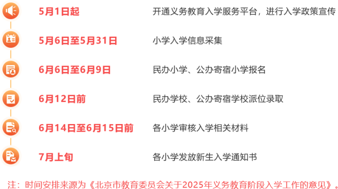 北京小学入学信息采集今日开始！一文了解2025年入学安排