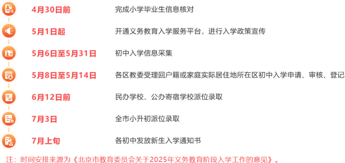 北京初中入学信息采集今日开始！有哪些注意事项和入学安排？家长速看~