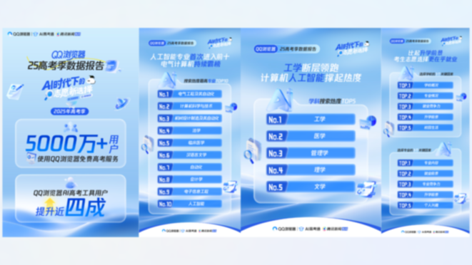 人工智能首次进入热门专业前十